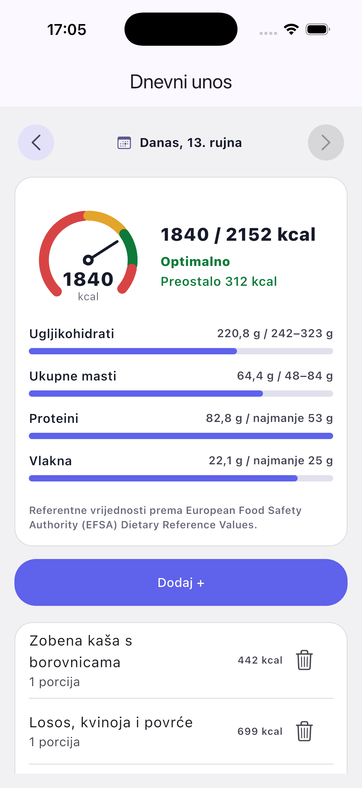 Dnevni unos kalorija i nutrijenata u Blitva aplikaciji
